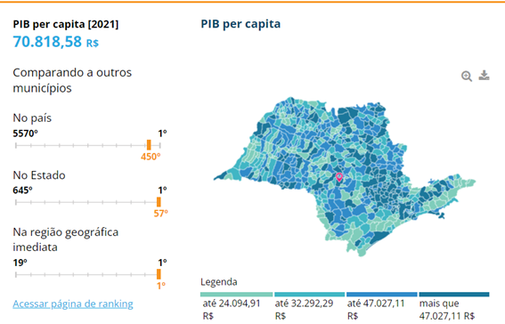Gráfico do IBGE mostrando pib de Lençóis Paulista